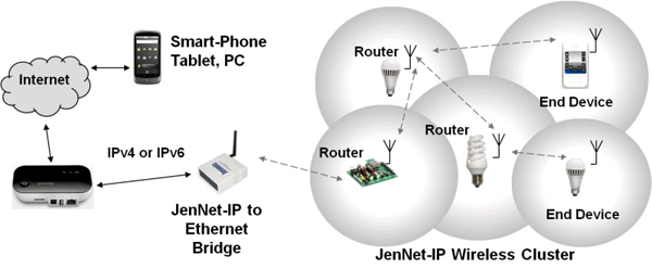 Schematic of how a smartphone can control a lighting system